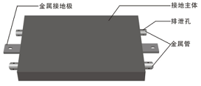 CSHBFL-MK/**防雷接地模塊（25、30、50KG...**不