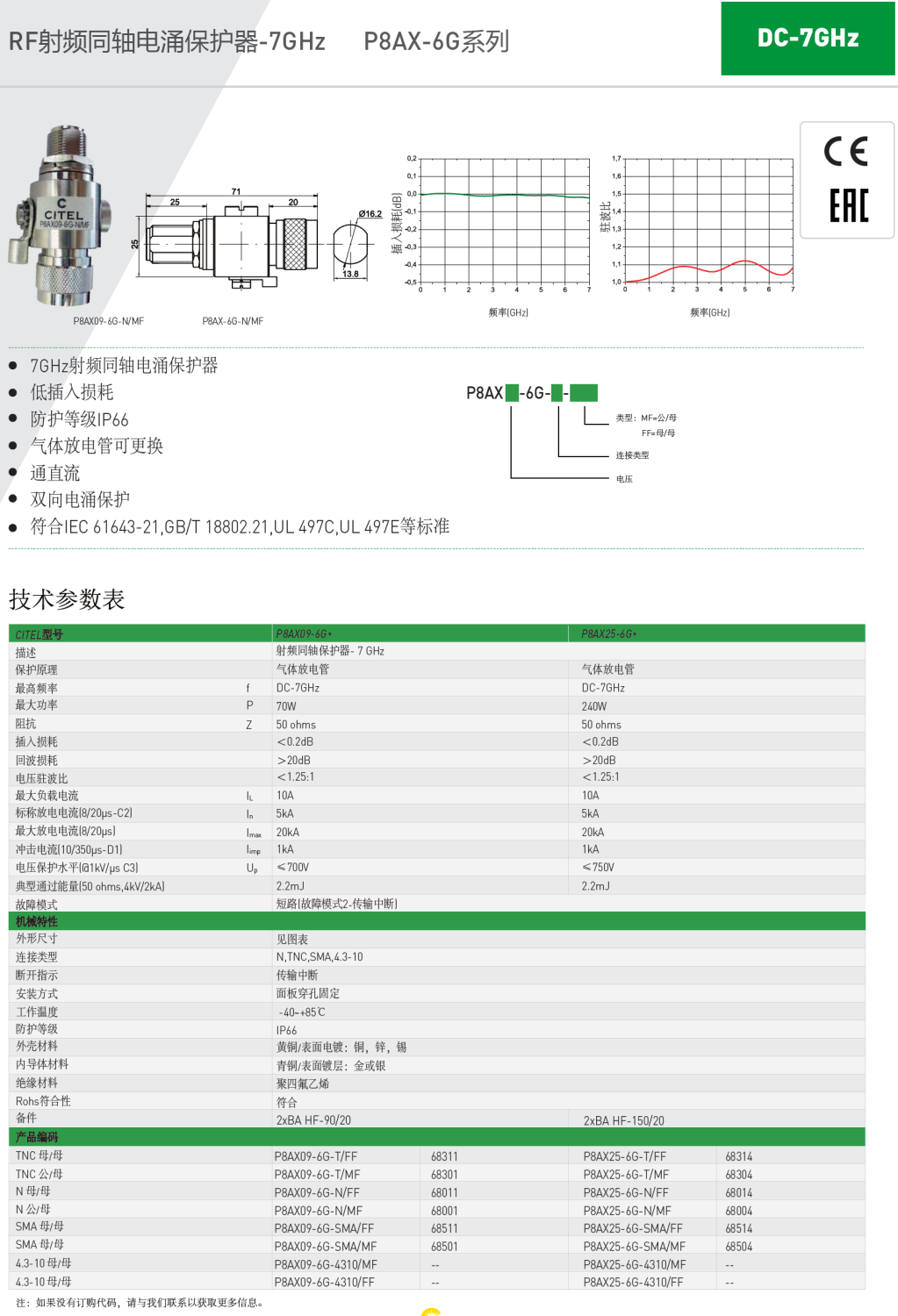 P8AX09-6G-T/FF，P8AX09-6G-T/MF，P8AX09-6G-N/FF，P8AX09-6G-N/MF，P8AX09-6G-SMA/FF，P8AX09-6G-SMA/MF，P8AX09-6G-4310/MF，P8AX09-6G-4310/FF P8AX25-6G-T/FF，P8AX25-6G-T/MF，P8AX25-6G-N/FF，P8AX25-6G-N/MF，P8AX25-6G-SMA/FF，P8AX25-6G-SMA/MF，P8AX25-6G-4310/MF，P8AX25-6G-4310/FF