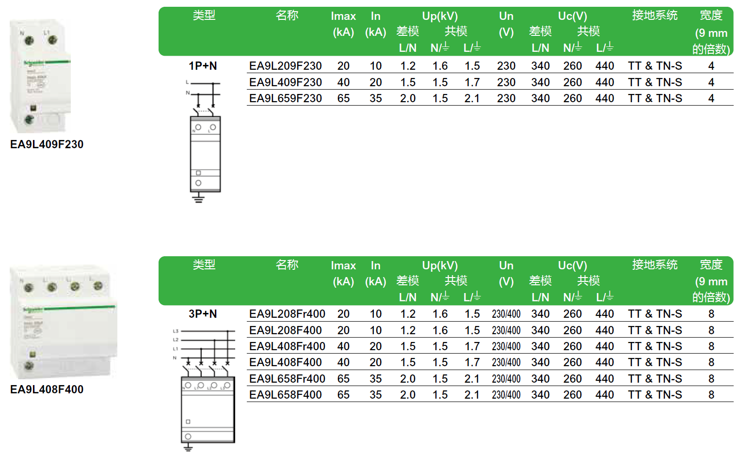 EA9L 65 1P+N，EA9L 65 3P+N，EA9L 65r 3P+N，EA9L659F230 1P+N，EA9L658FR400 3P+N，EA9L658F400 3P+N