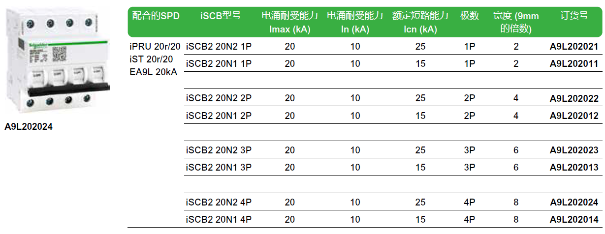 iSCB2 20N2 1P（A9L202021），iSCB2 20N1 1P（A9L202011），iSCB2 20N2 2P（A9L202022），iSCB2 20N1 2P（A9L202012），iSCB2 20N2 3P（A9L202023），iSCB2 20N1 3P（A9L202013），iSCB2 20N2 4P（A9L202024），iSCB2 20N1 4P（A9L202014）