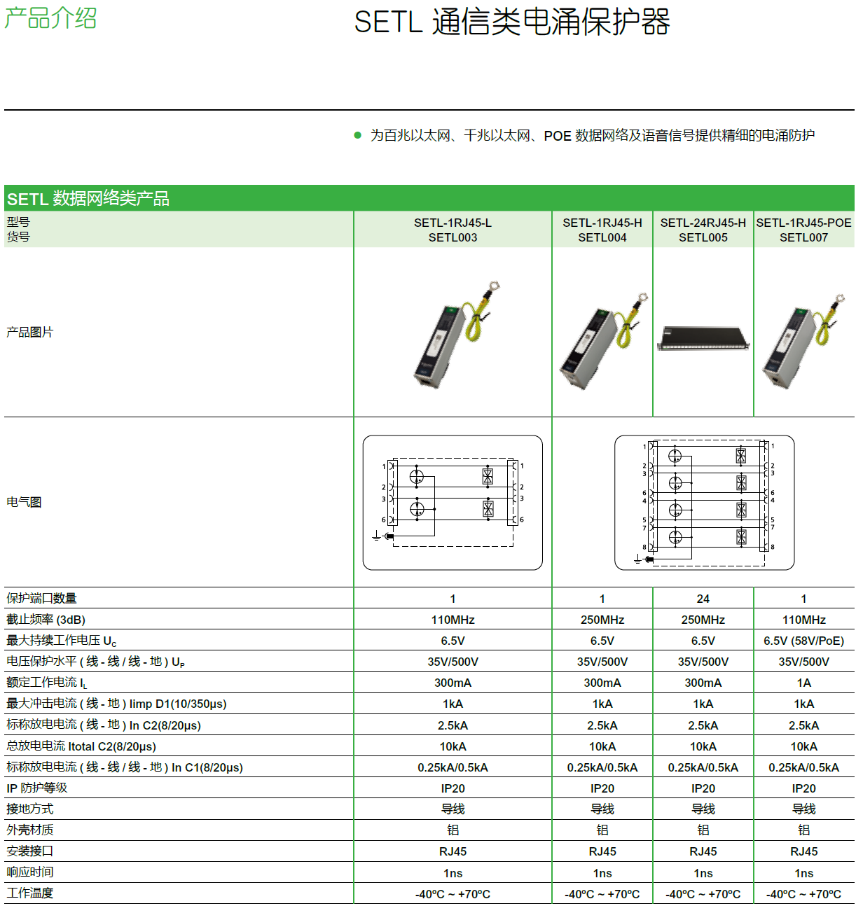 SELT-1RJ45-H施耐德通信類網(wǎng)絡(luò)電涌保護器：工業(yè)級網(wǎng)絡(luò)防護新標(biāo)桿