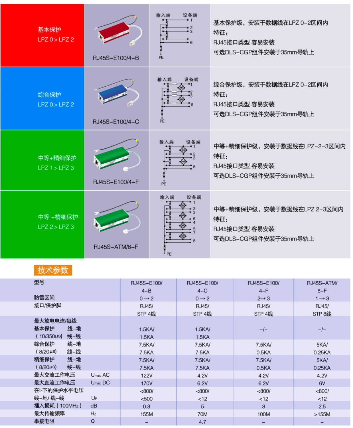 RJ45S-E100/4-F OBO網(wǎng)絡(luò)信號(hào)防雷器：高效防護(hù)網(wǎng)絡(luò)