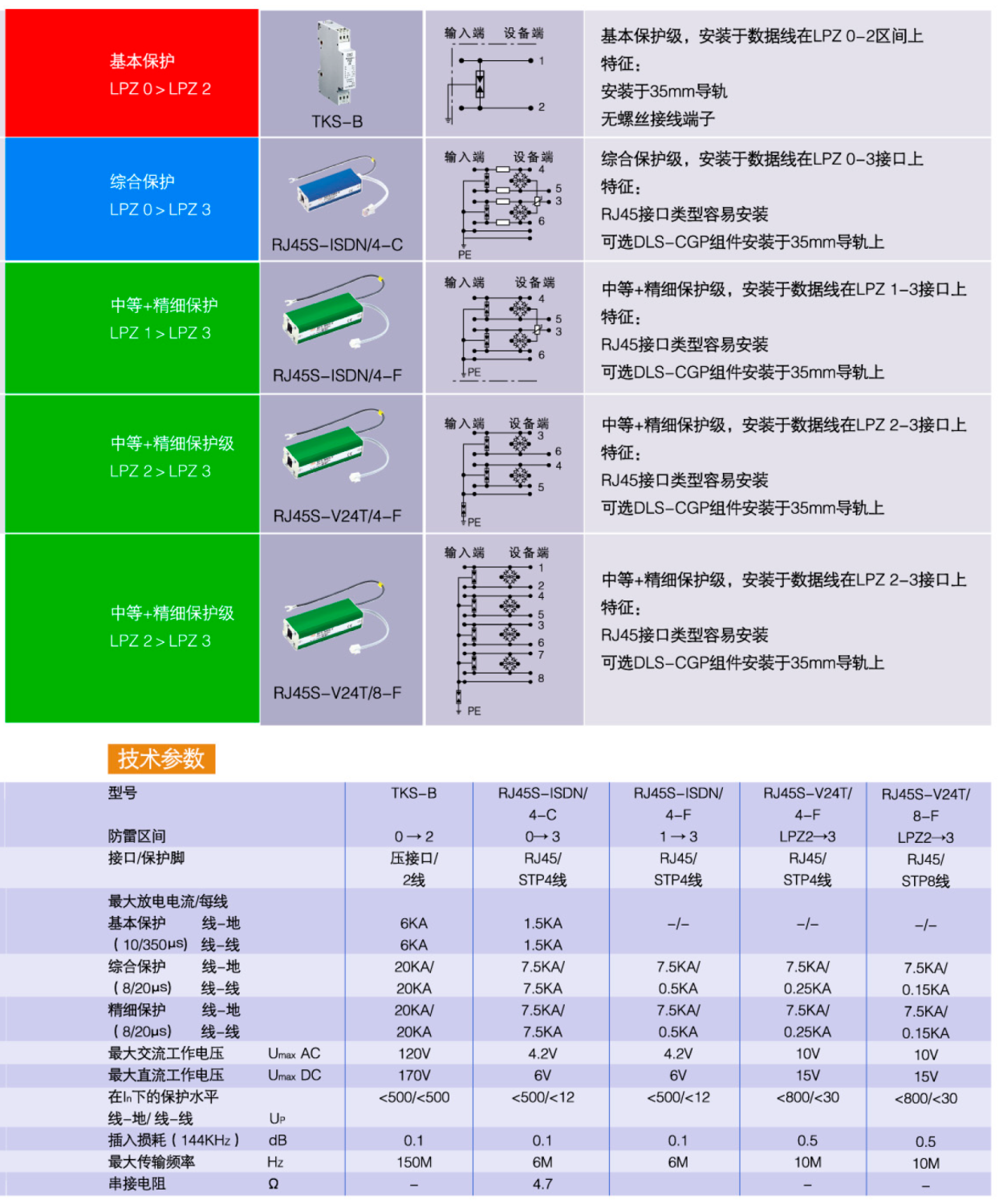 RJ45S-V24T/4-F OBO數(shù)據(jù)線信號(hào)防雷器：高效防護(hù)與