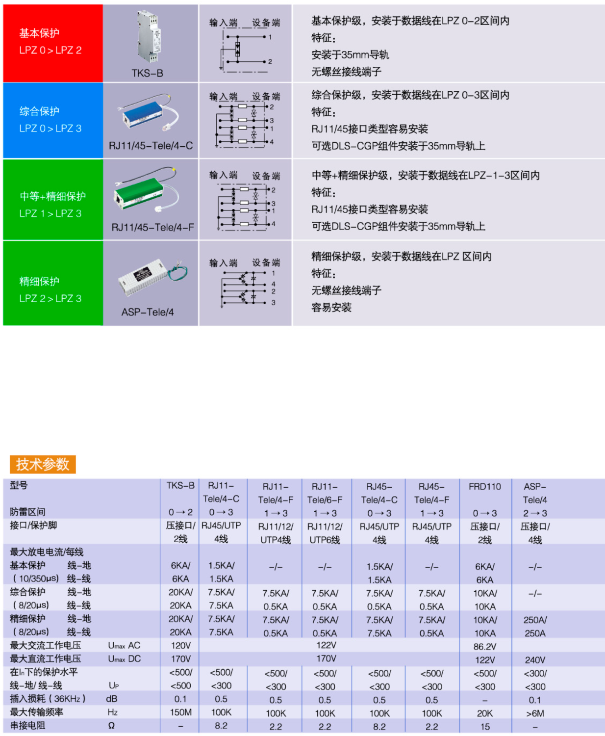 TKS-B OBO電話線信號(hào)防雷器：高效防護(hù)通信線路的