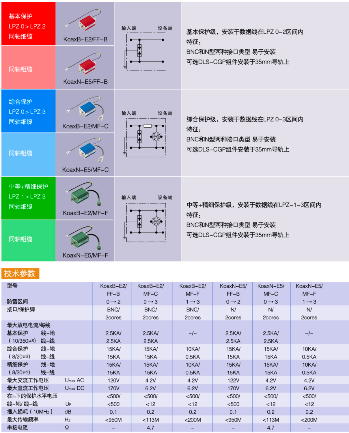 KoaxB-E2/MF-F OBO同軸視頻信號(hào)防雷器：工業(yè)級監(jiān)