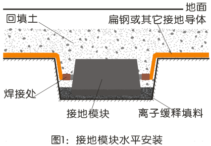 CSHBFL-LZ/25離子緩釋填料（25KG、規(guī)格可據(jù)實(shí)際須