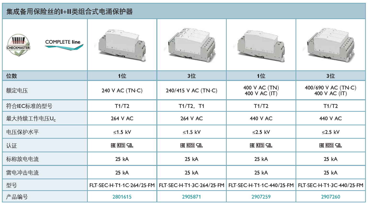 FLT-SEC-H-T1-3C-440/25-FM菲尼克斯電源防雷器：高效防護(hù)與智能管理的完美結(jié)合