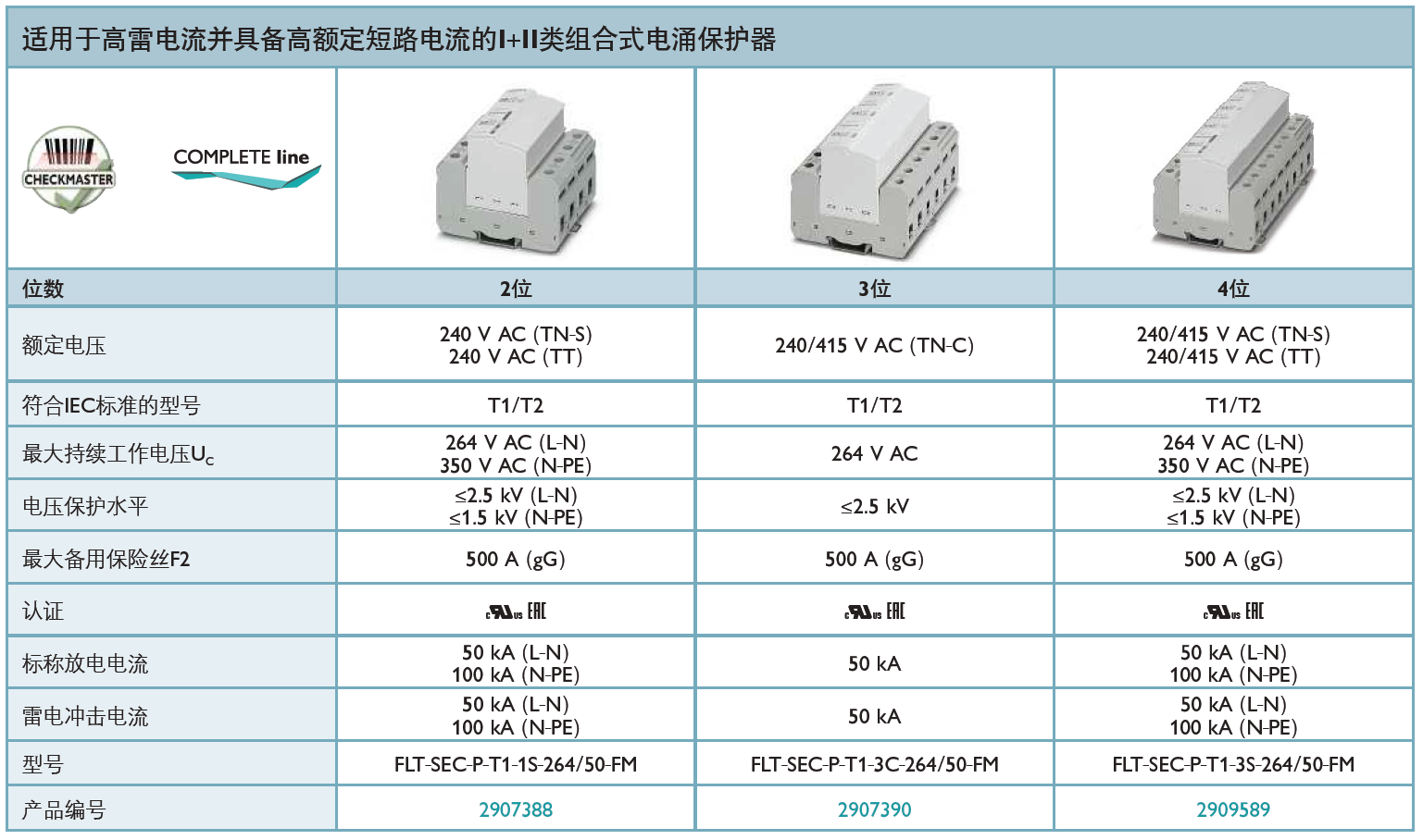 FLT-SEC-P-T1-3S-264/50-FM菲尼克斯電源防雷器：工業(yè)級防護的智能解決方案