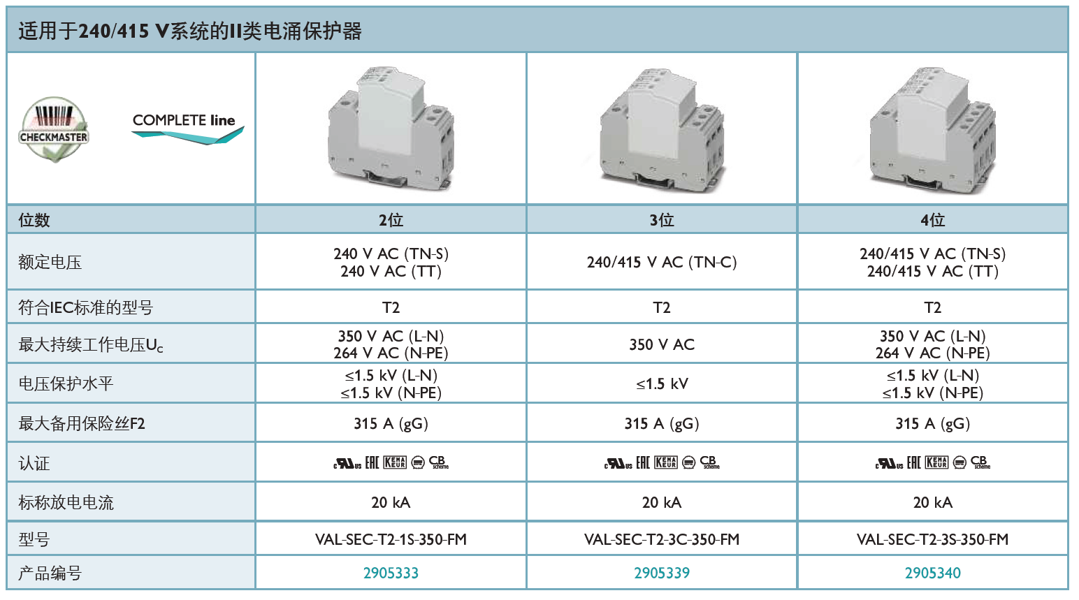 VAL-SEC-T2-3S-350-FM 菲尼克斯電源防雷器：技術(shù)解析與應(yīng)用指南