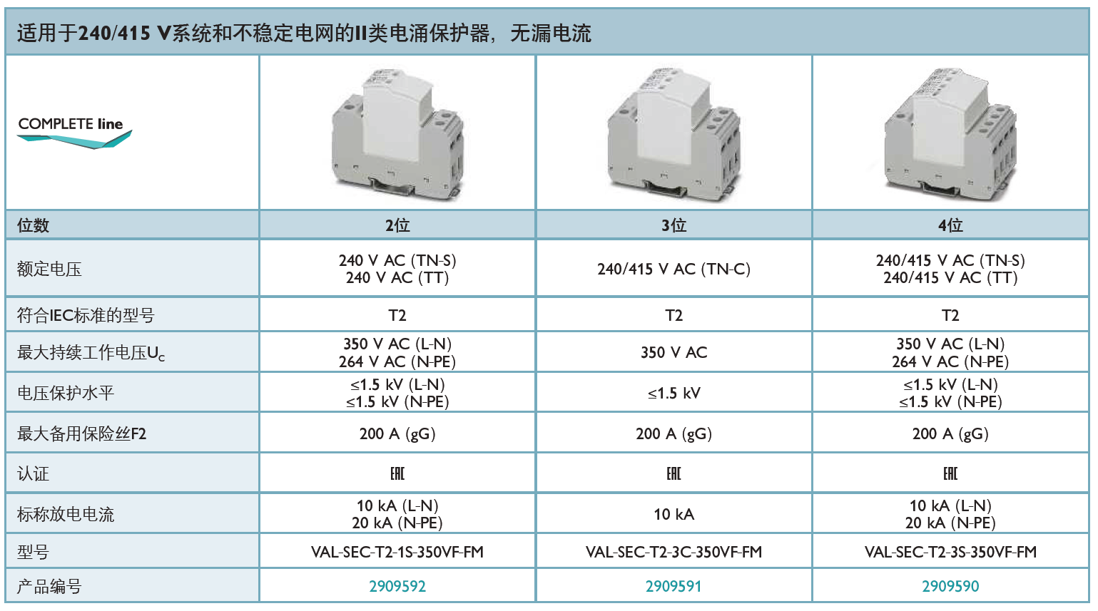 VAL-SEC-T2-3S-350VF-FM菲尼克斯技術(shù)解析與應(yīng)用：高性能插拔式電源防雷器