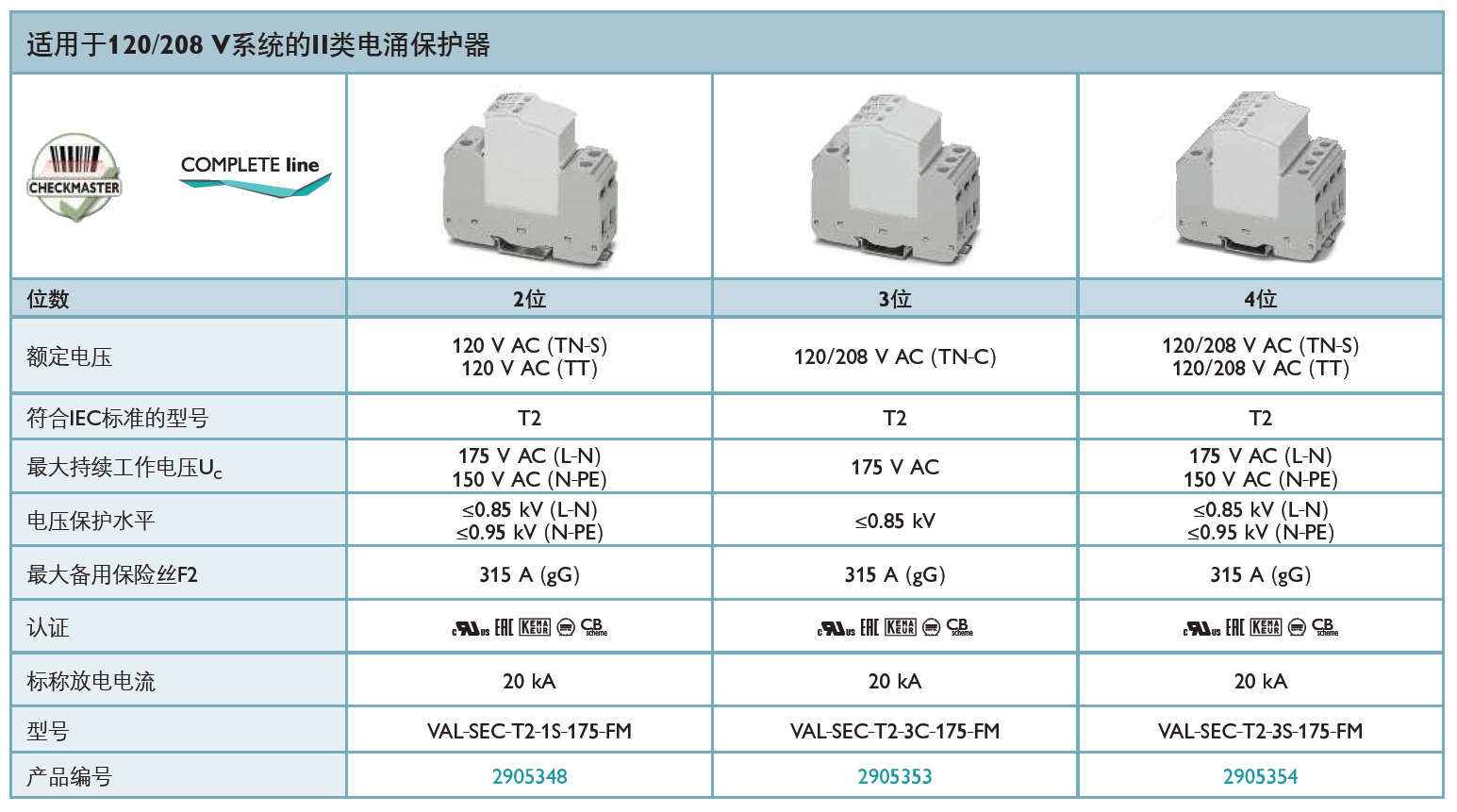 VAL-SEC-T2-3S-175-FM：菲尼克斯電源防雷器的創(chuàng)新設(shè)計與行業(yè)應(yīng)用