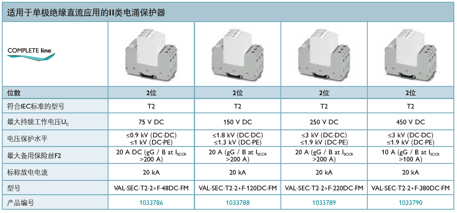 VAL-SEC-T2-2+F-120DC-FM：菲尼克斯電源防雷器的技術(shù)革新與行業(yè)應(yīng)用