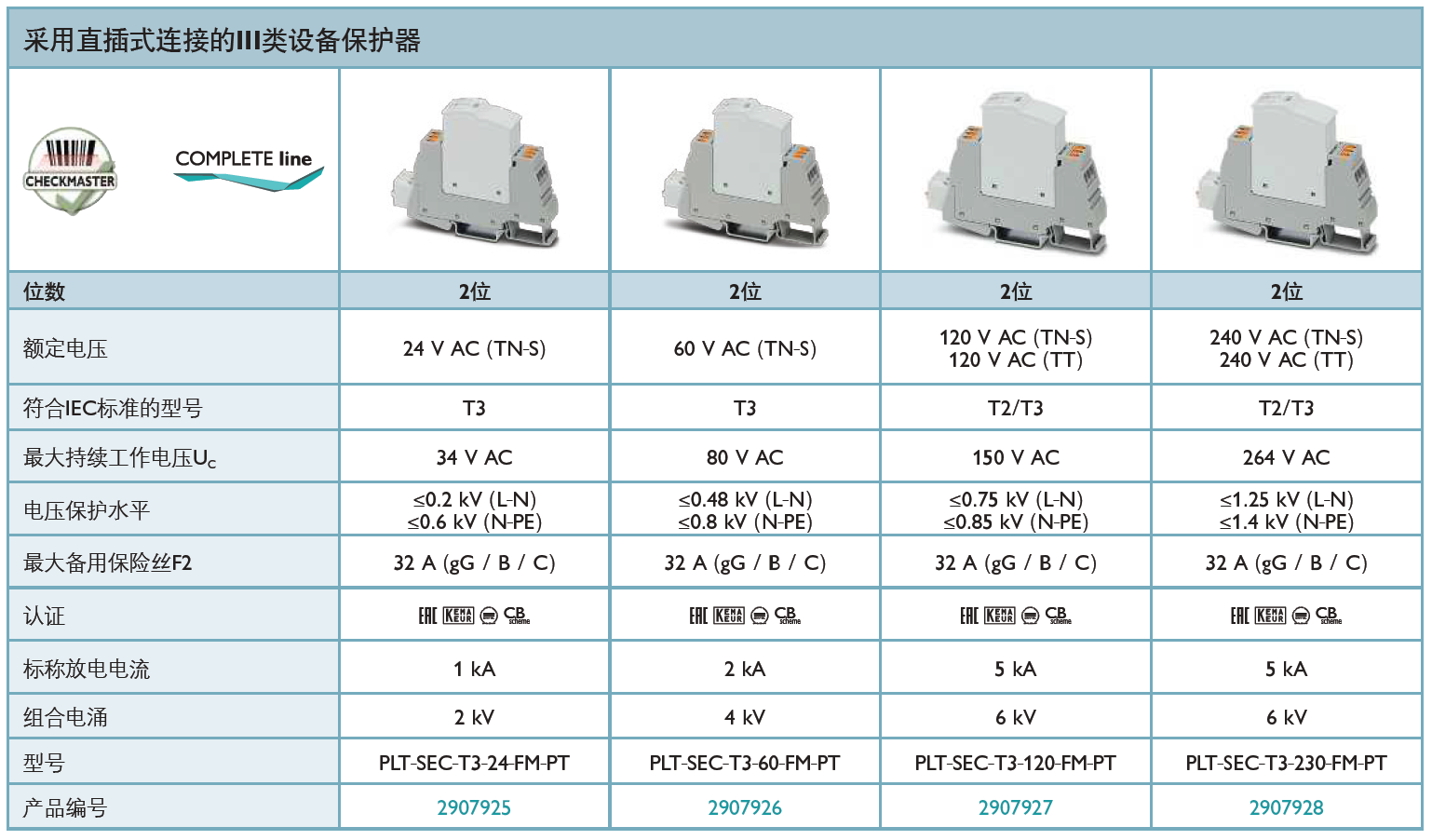 PLT-SEC-T3-230-FM-PT：菲尼克斯高效電源防雷解決方案，保障設備安全運行