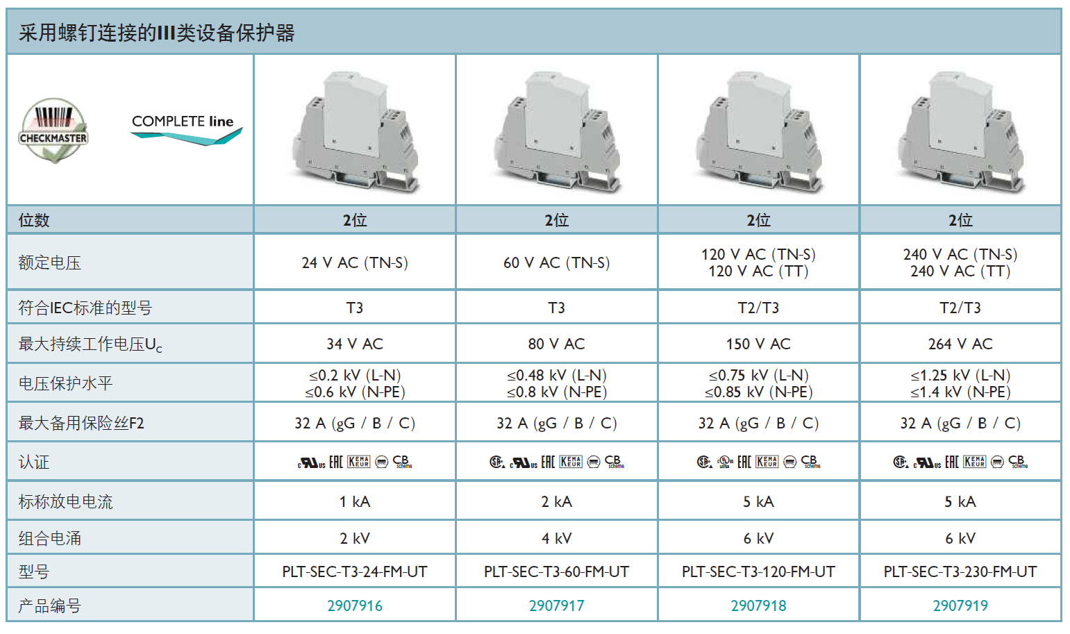 PLT-SEC-T3-230-FM-UT菲尼克斯電源防雷器：高效保護與智能監(jiān)測的完美結合