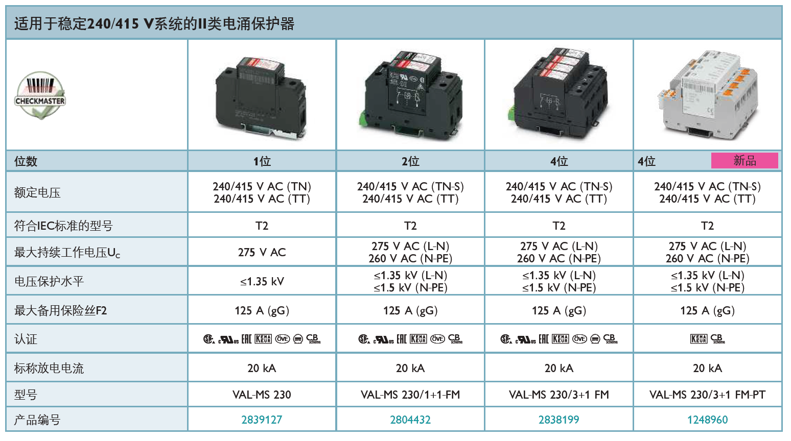 VAL-MS 230/3+1 FM-PT菲尼克斯電源防雷器：高可靠性多級(jí)防護(hù)與工業(yè)級(jí)應(yīng)用