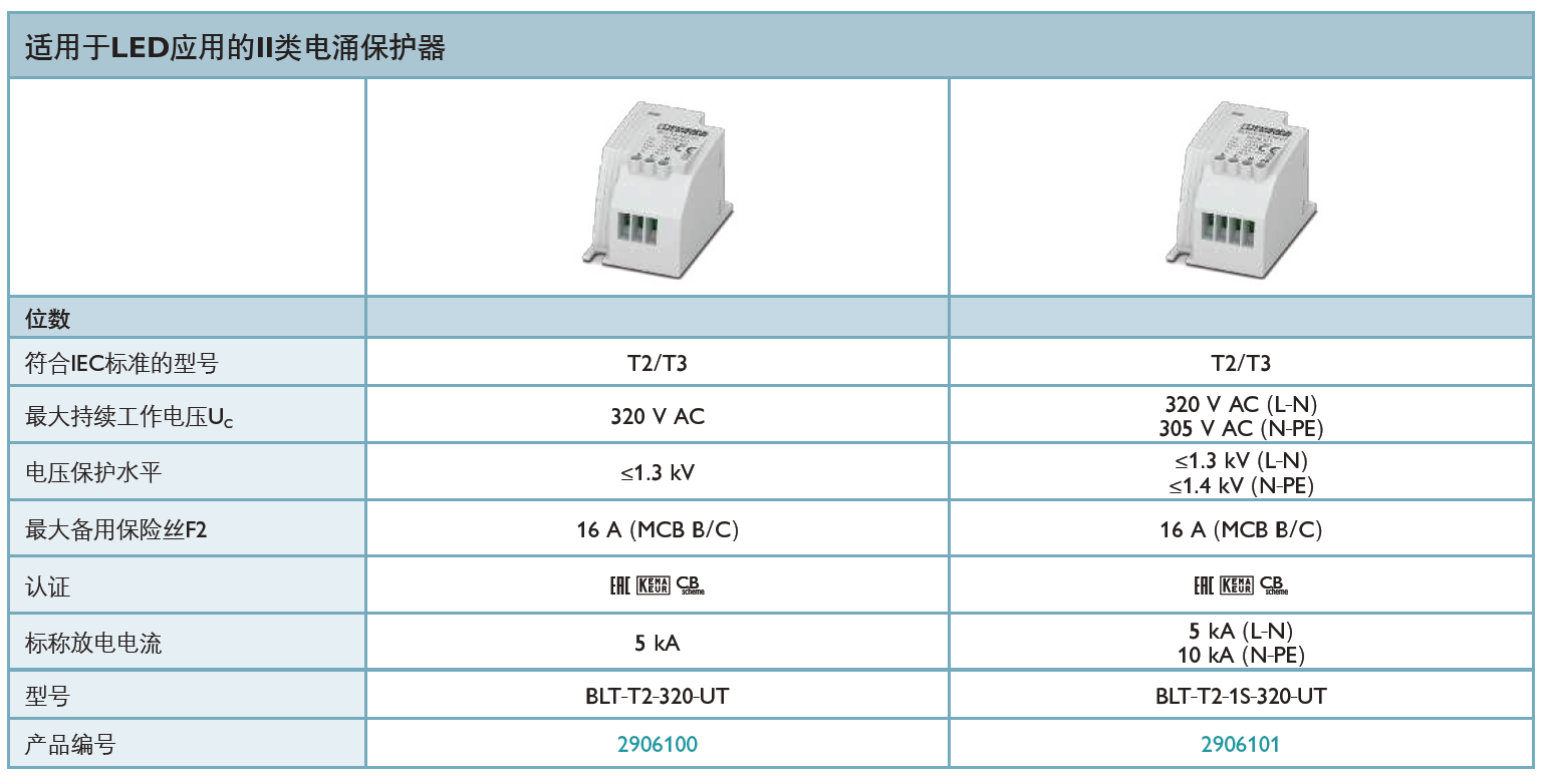 BLT-T2-1S-320-UT 菲尼克斯電源防雷器：技術(shù)解析與應(yīng)用實(shí)踐