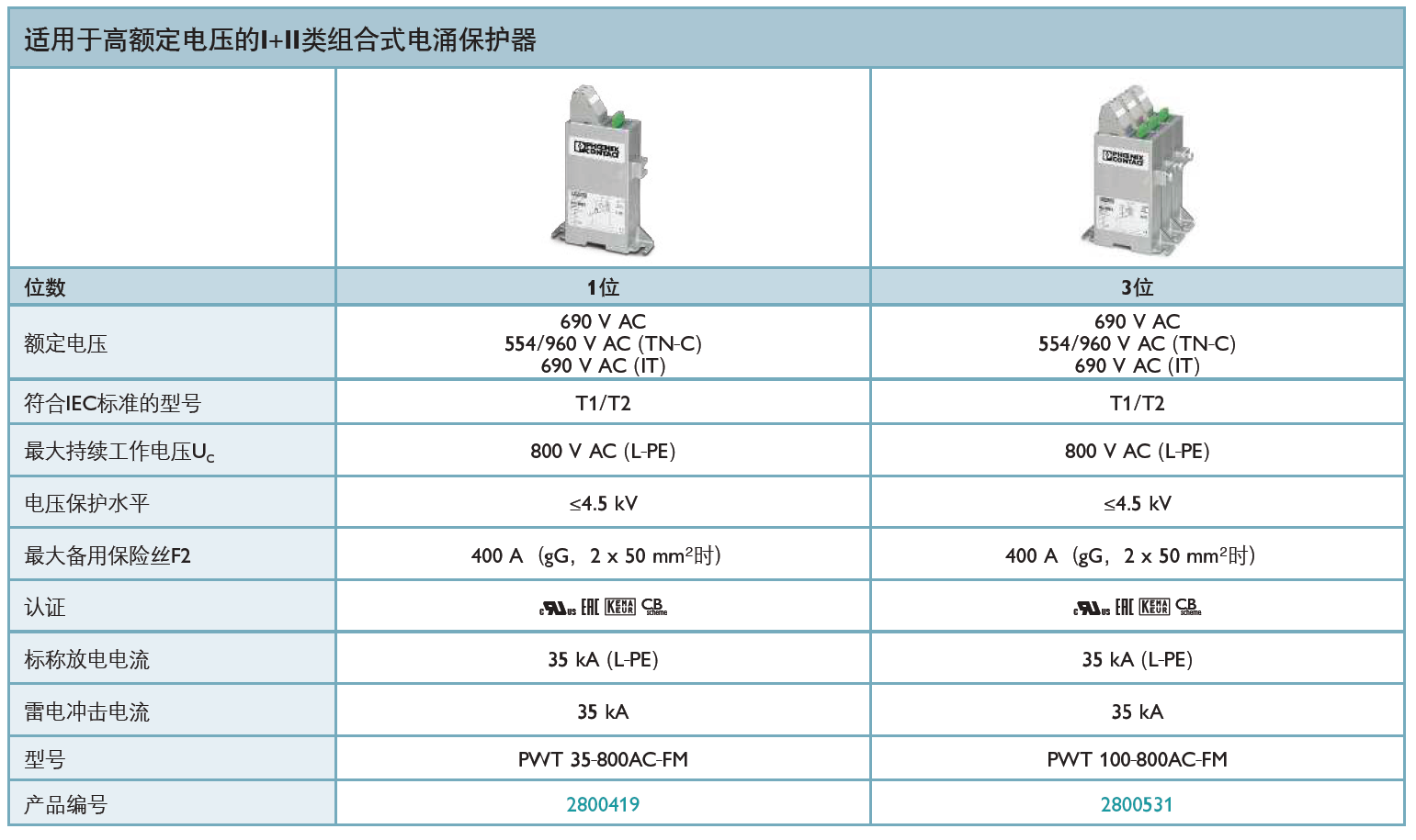 PWT 100-800AC-FM菲尼克斯詳解：高效防護(hù) 工業(yè)級電源防雷解決方案