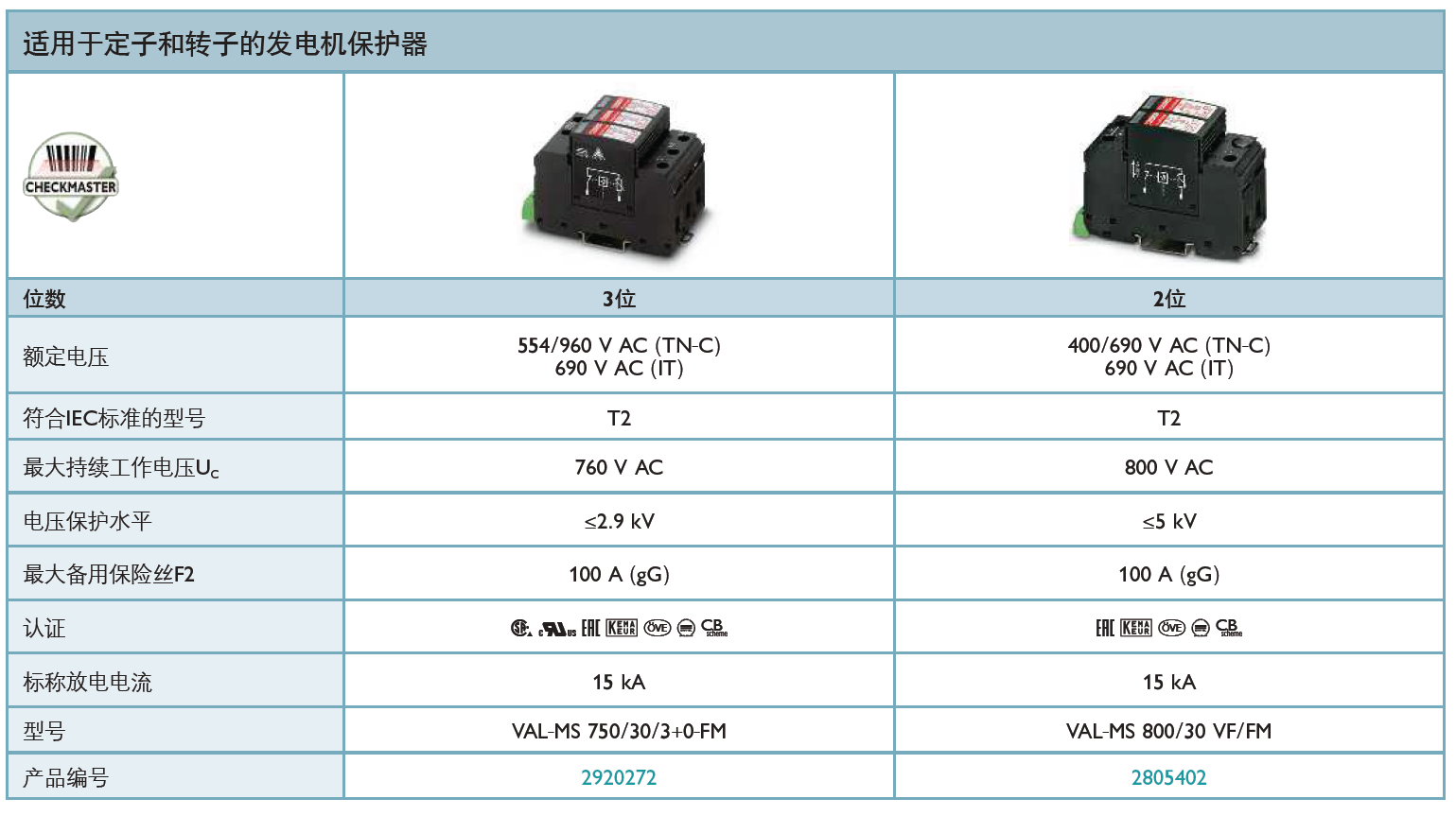 VAL-MS 750/30/3+0-FM 菲尼克斯電源防雷器：技術(shù)解析與應(yīng)用優(yōu)勢