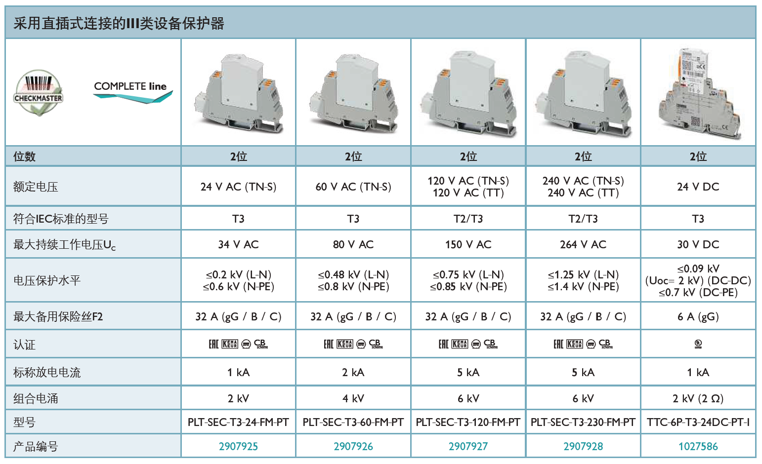 TTC-6P-T3-24DC-PT-I 菲尼克斯電源防雷器：工業(yè)電涌保護的創(chuàng)新解決方案