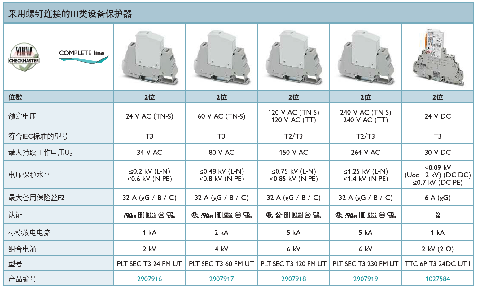TTC-6P-T3-24DC-UT-I 菲尼克斯電源防雷器：緊湊設計與高效防護的工業(yè)級解決方案
