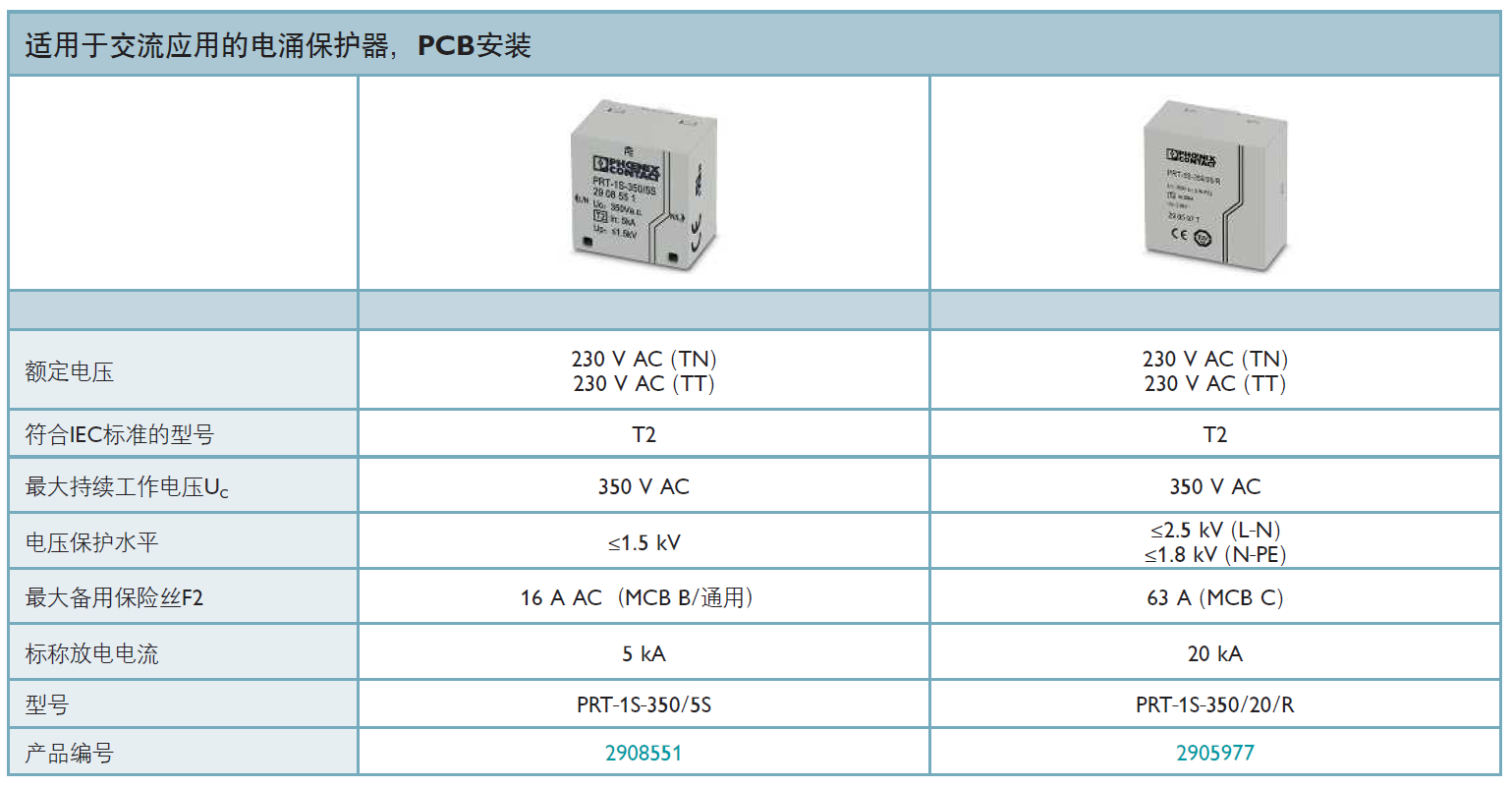 PRT-1S-350/20/R 菲尼克斯電源防雷器的技術(shù)特點與應(yīng)用解析