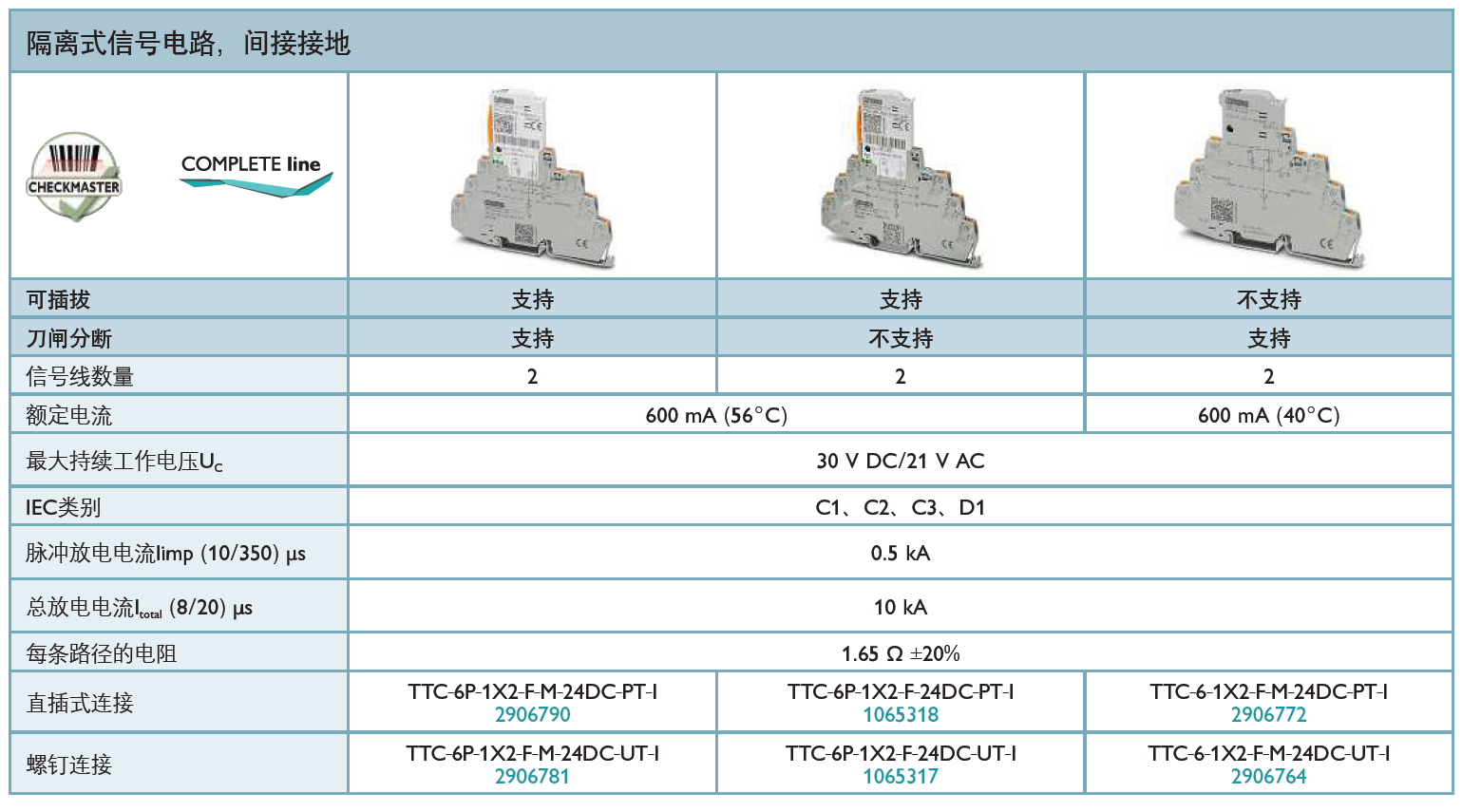TTC-6P-1X2-F-M-24DC-UT-I菲尼克斯信號防雷器：技術(shù)解析與應(yīng)用實踐
