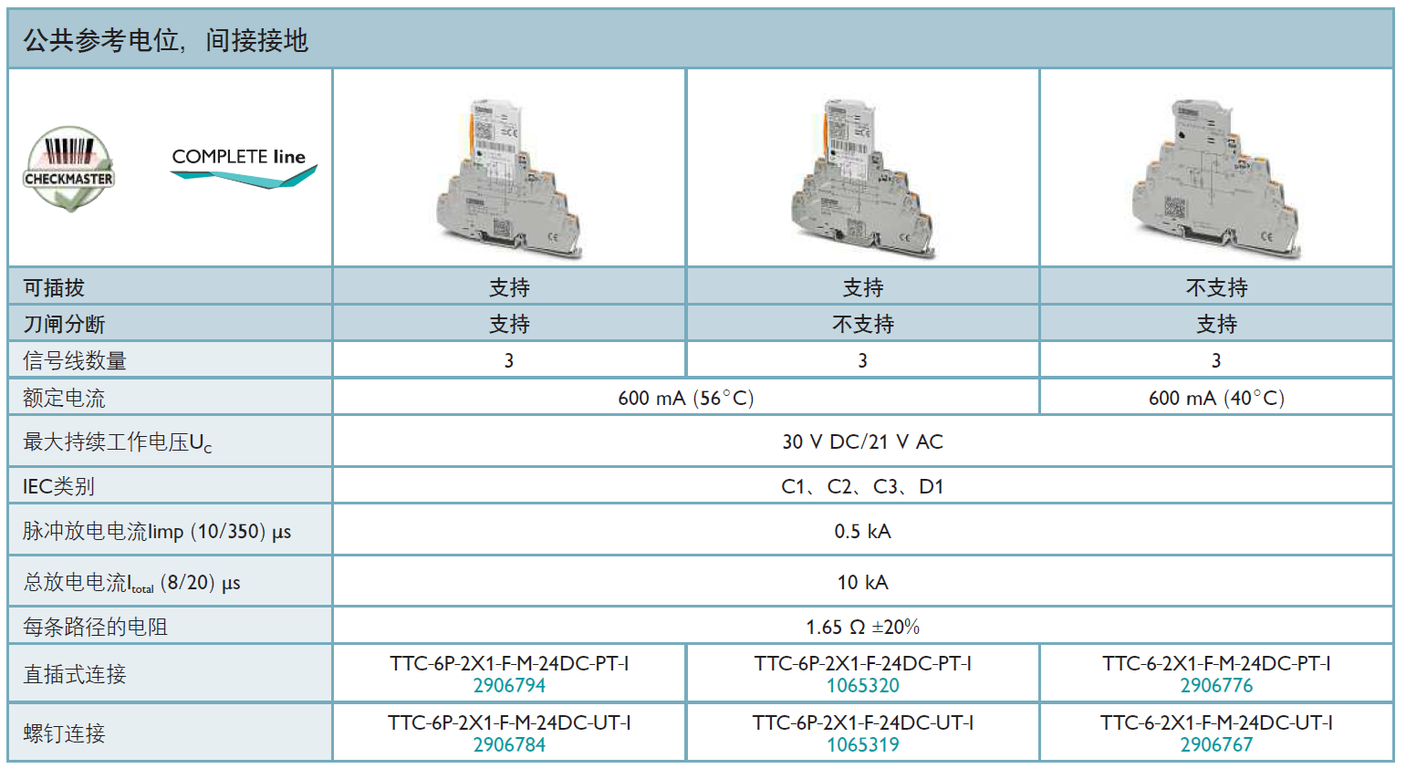 TTC-6P-2X1-F-M-24DC-UT-I 菲尼克斯信號防雷器：技術(shù)解析與應(yīng)用實踐