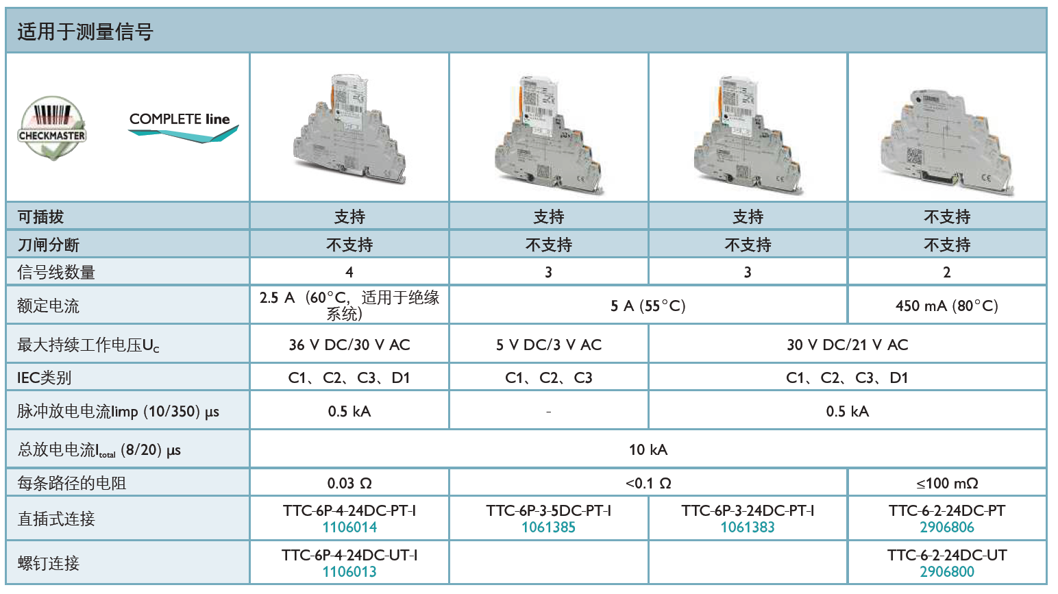 TTC-6P-4-24DC-PT-I菲尼克斯信號防雷器的技術(shù)解析與應(yīng)用實踐
