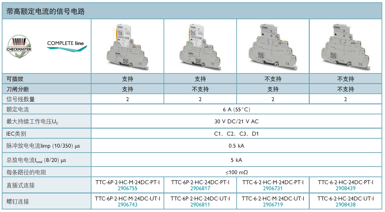 TTC-6P-2-HC-M-24DC-PT-I菲尼克斯信號防雷器詳解：高效防護，穩(wěn)定可靠