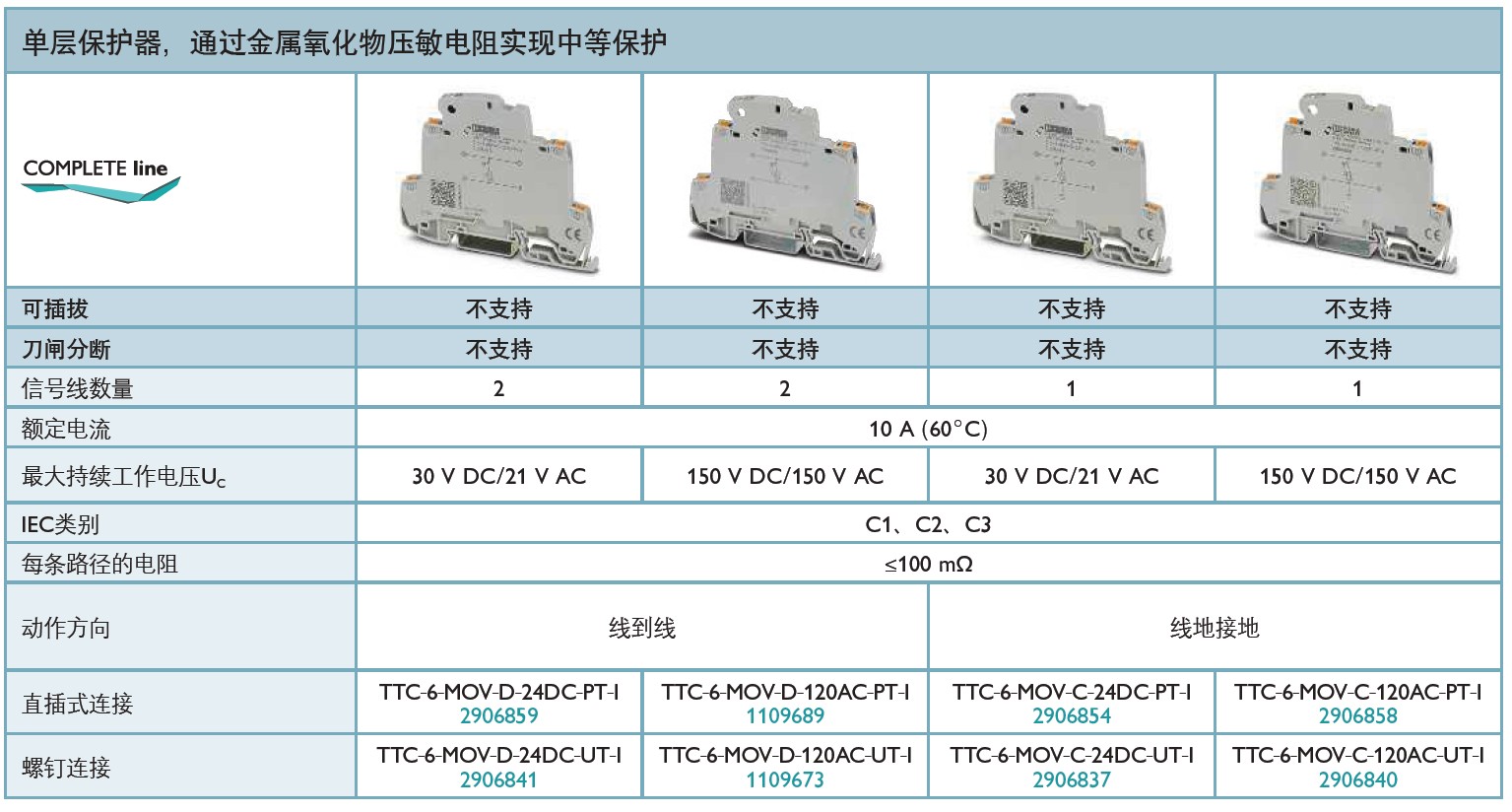 TTC-6-MOV-D-24DC-UT-I菲尼克斯信號防雷器解析：高效防護信號傳輸