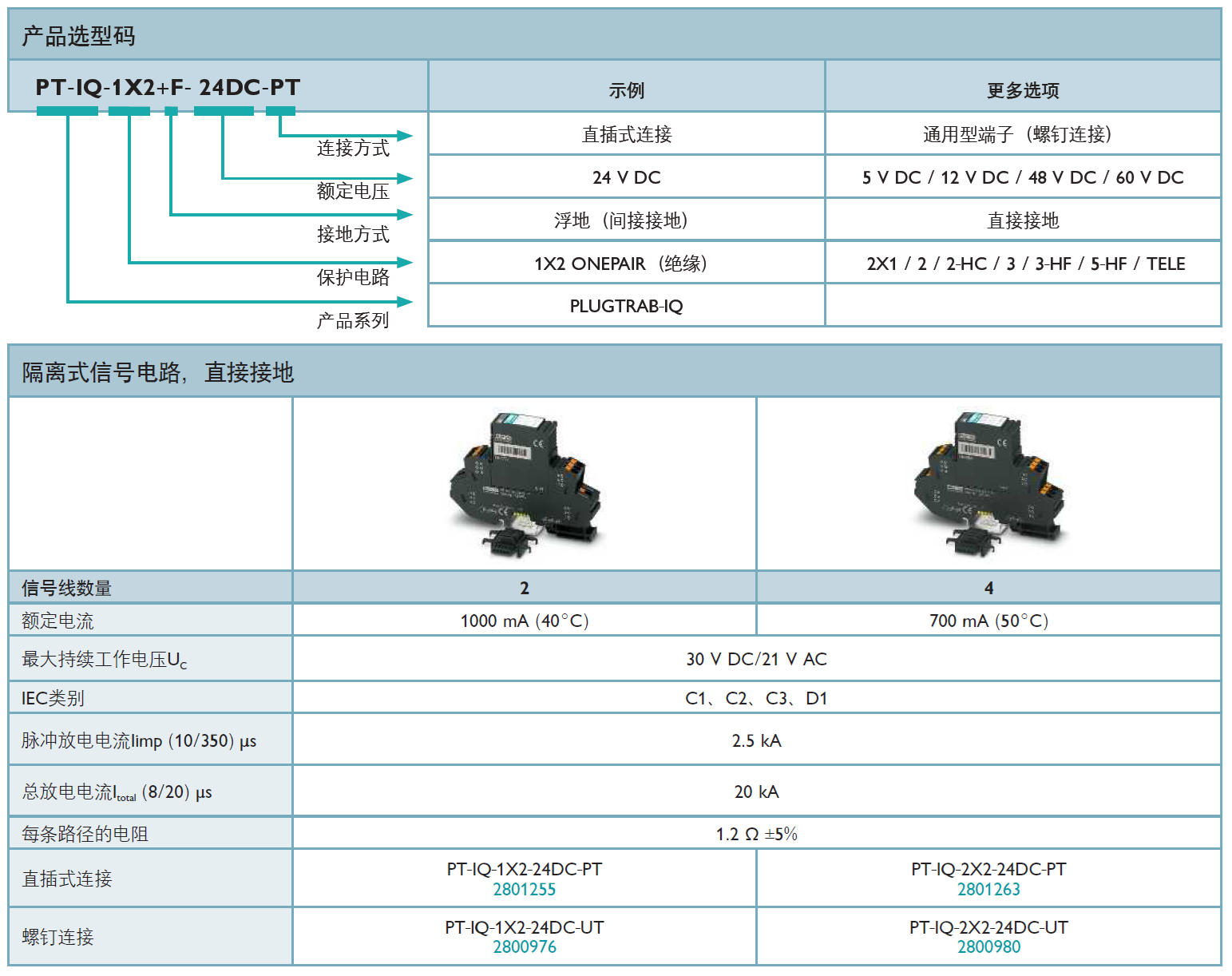 PT-IQ-1X2-24DC-PT 菲尼克斯信號防雷器：工業(yè)自動化領(lǐng)域的電涌防護專家