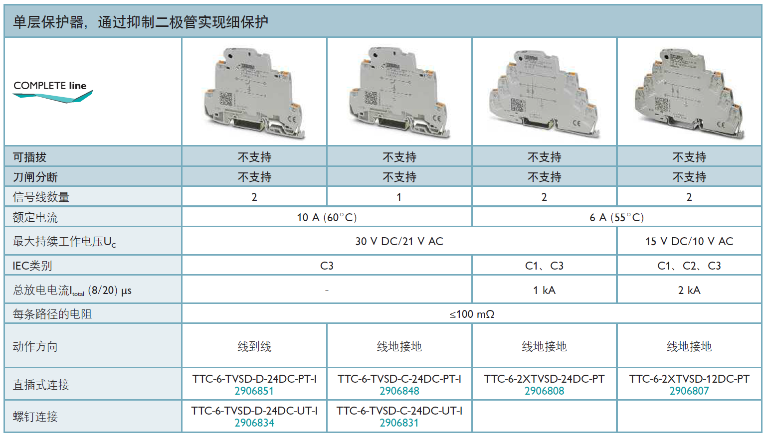 TTC-6-TVSD-D-24DC-PT-I菲尼克斯信號防雷器：高效防護 工業(yè)信號安全新選擇