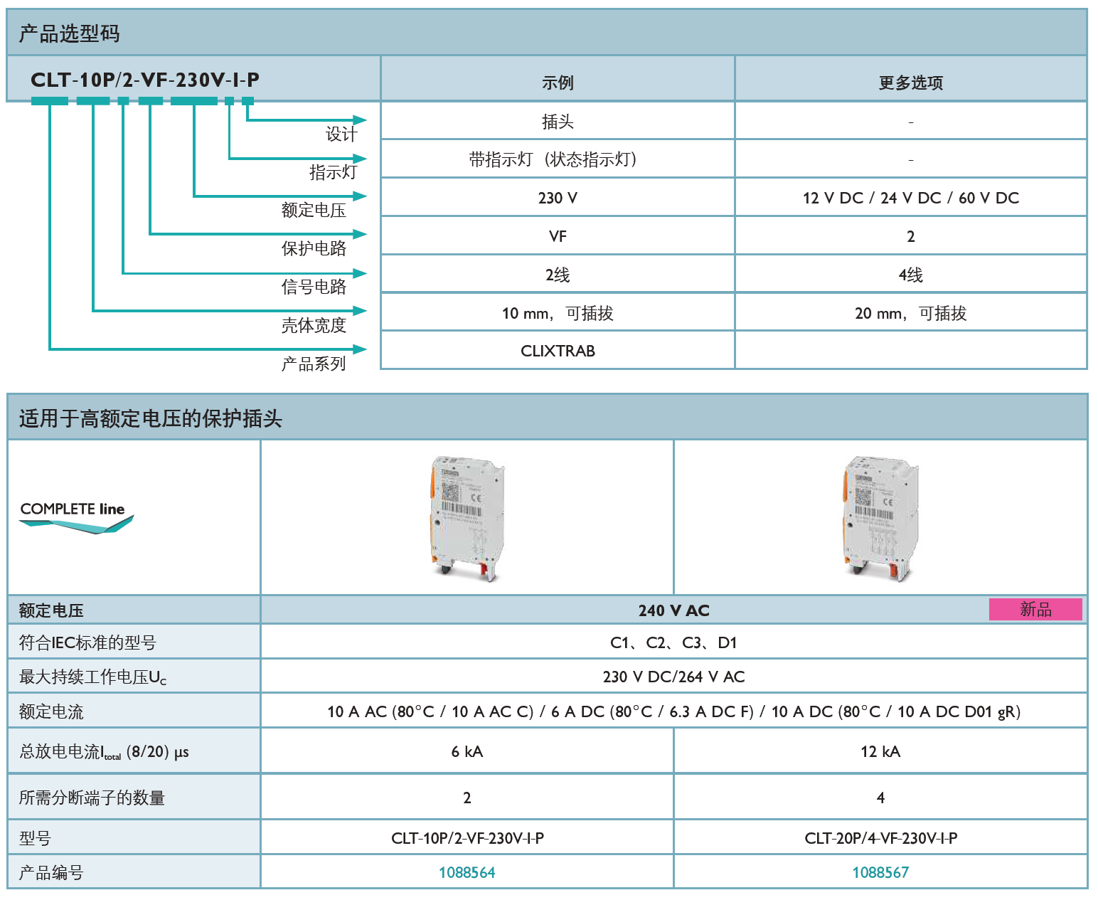 CLT-20P/4-VF-230V-I-P菲尼克斯保護(hù)插頭解析：工業(yè)電氣安全守護(hù)者