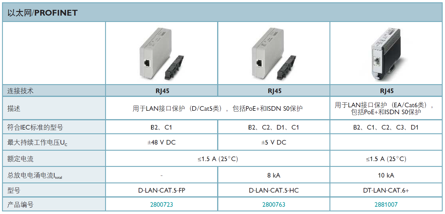 D-LAN-CAT.5-FP菲尼克斯網(wǎng)絡(luò)防雷器詳解：高效防護·穩(wěn)定傳輸