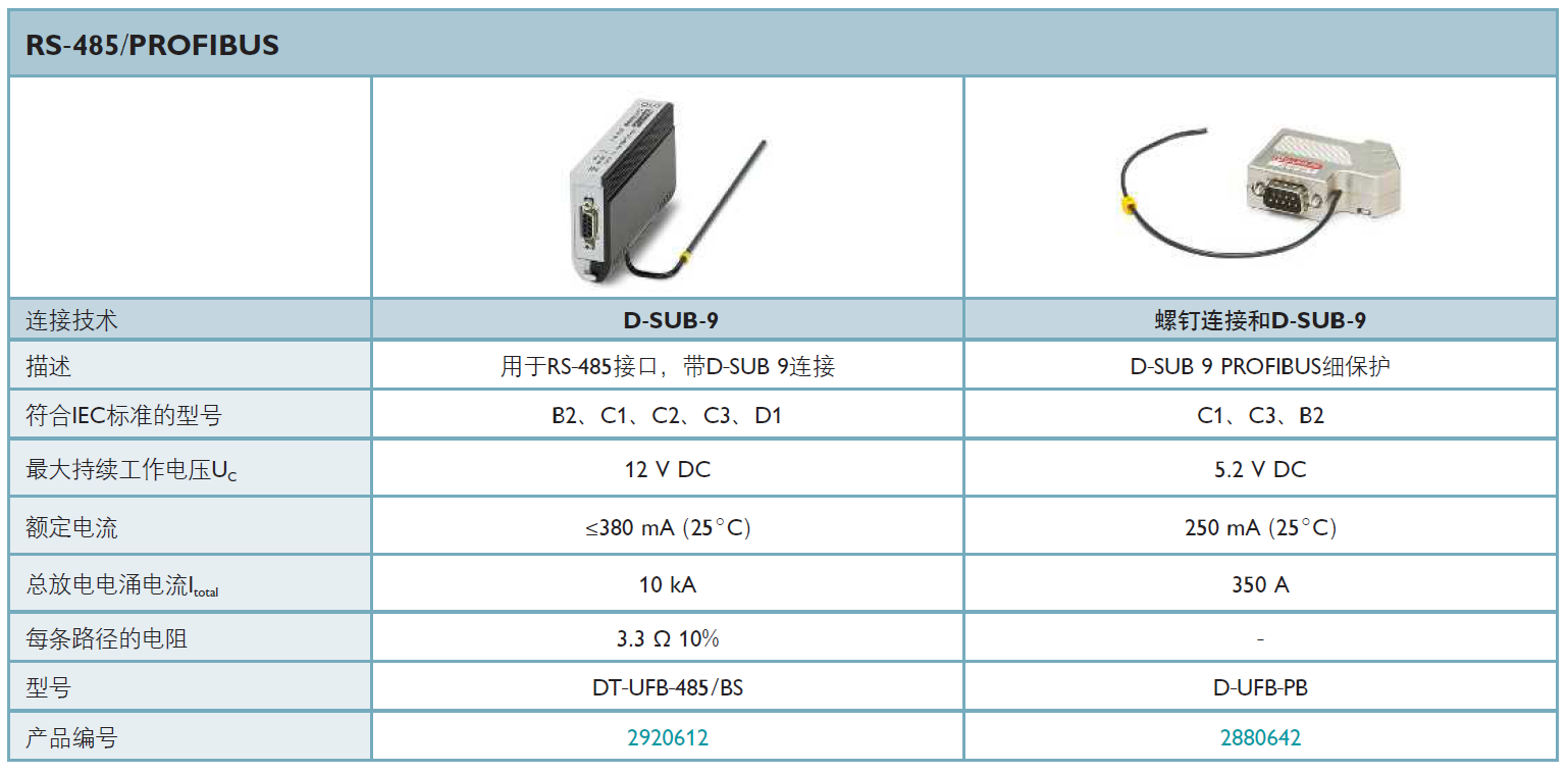 DT-UFB-485/BS：菲尼克斯工業(yè)通信領(lǐng)域的RS-485接口防雷解決方案