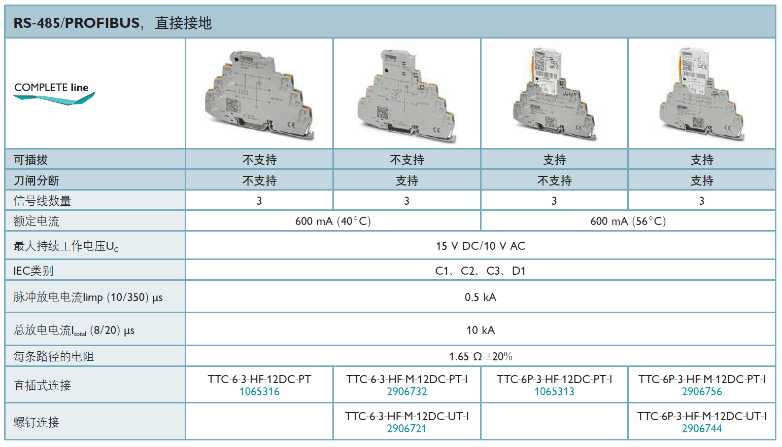 TTC-6P-3-HF-M12DC-UT-I菲尼克斯信號防雷器詳解：高效防護 工業(yè)信號安全之選