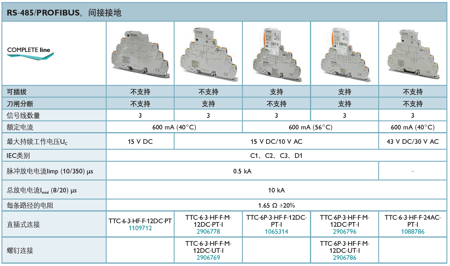TTC-6P-3-HF-F-M-12DC-PT-I菲尼克斯信號防雷器：高頻通信環(huán)境的可靠保護方案
