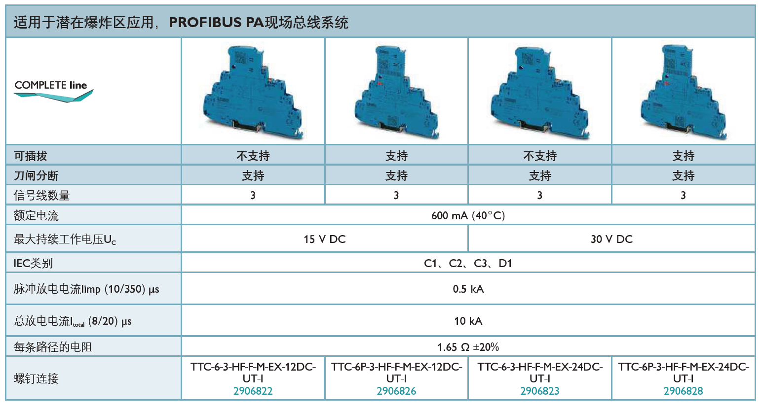 TTC-6-3-HF-F-M-EX-12DC-UT-I(2906822)，TTC-6P-3-HF-F-M-EX-12DC-UT-I(2906826)，TTC-6-3-HF-F-M-EX-24DC-UT-I(2906823)，TTC-6P-3-HF-F-M-EX-24DC-UT-I(2906828)