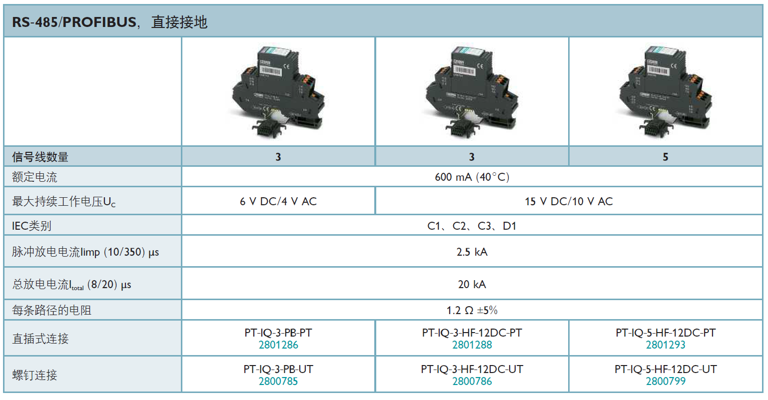 PT-IQ-5-HF-12DC-PT菲尼克斯信號防雷器：高頻通信保護新標桿