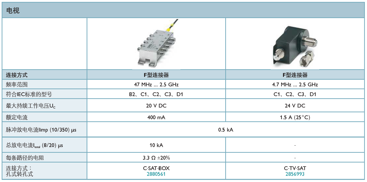 C-TV-SAT菲尼克斯天饋線防雷器全面解析：守護(hù)信號(hào)安全