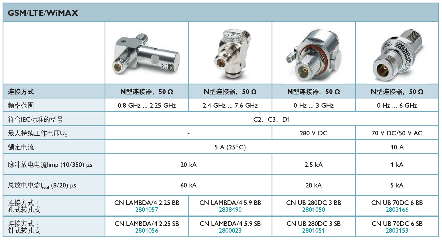 CN-LAMBDA/4-2.25-BB(2801057)，CN-LAMBDA/4-2.25-SB(2801056)，CN-LAMBDA/4-5.9-BB(2838490)，CN-LAMBDA/4-5.9-SB(2800023)，CN-UB-280DC-3-BB(2801050)，CN-UB-280DC-3-SB(2801051)，CN-UB-70DC-6-BB(2803166)，CN-UB-70DC-6-SB(2803153)
