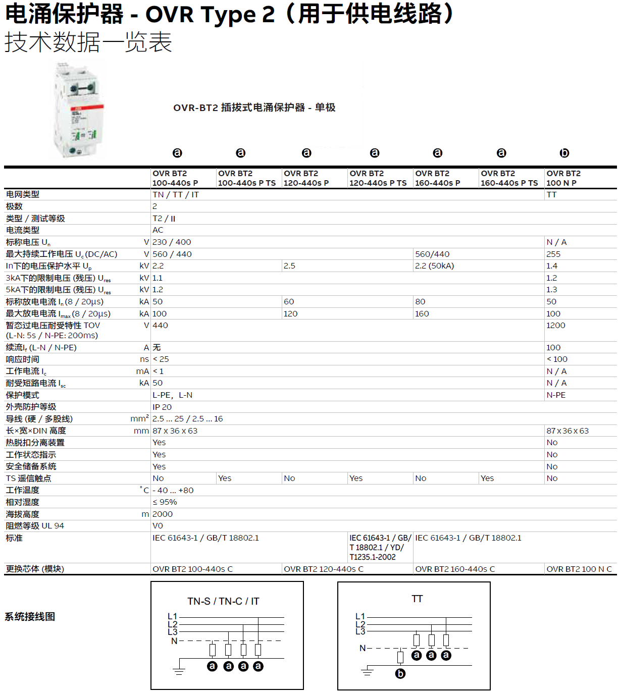 OVR BT2 100-440S P TS ABB電涌保護(hù)器：高效防護(hù)
