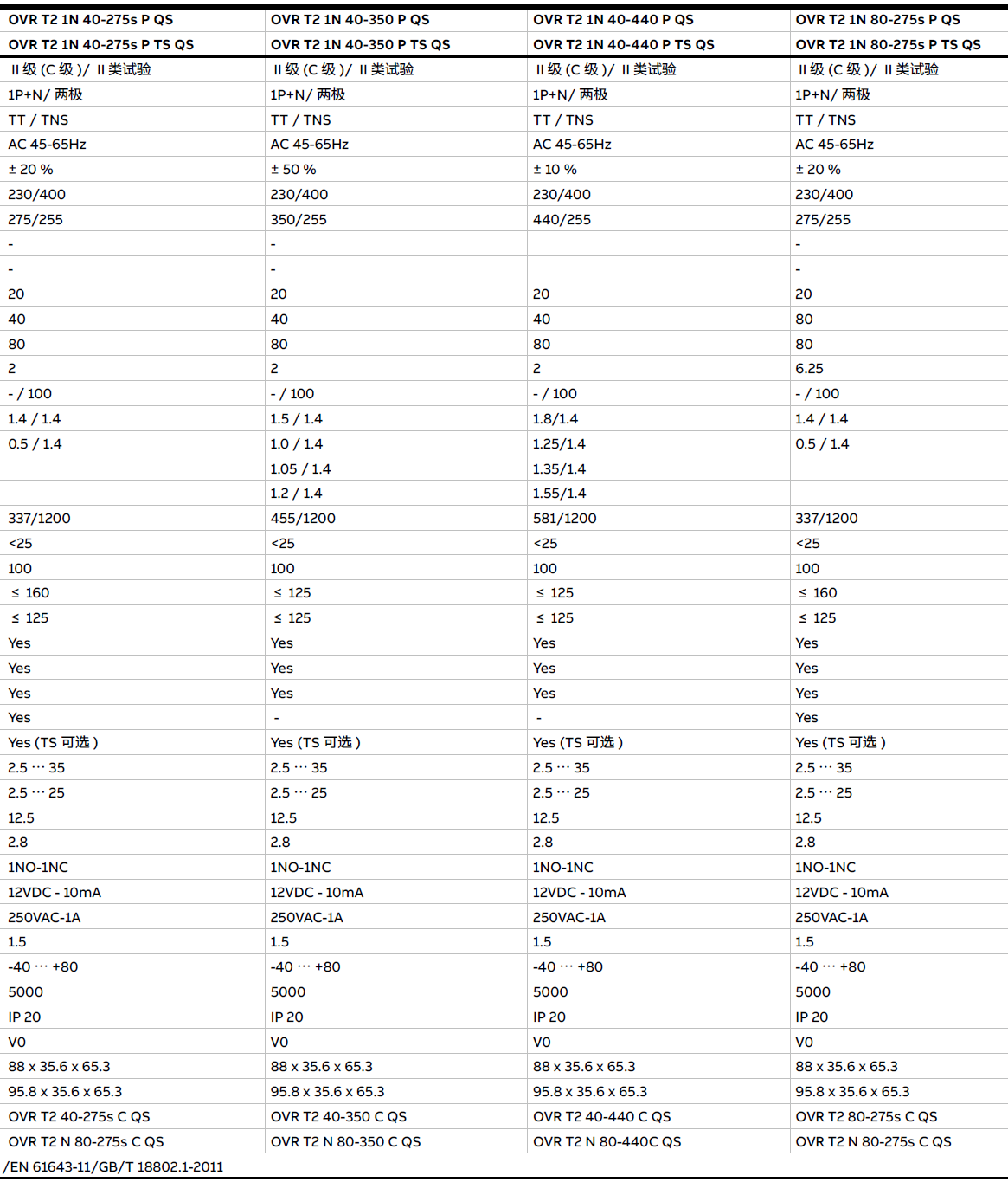 OVR T2 1N 40-275 P QS，OVR T2 1N 40-275 P TS QS，OVR T2 1N 40-275S P QS，OVR T2 1N 40-275S P TS QS，OVR T2 1N 40-350 P QS，OVR T2 1N 40-350 P TS QS，OVR T2 1N 40-440 P QS，OVR T2 1N 40-440 P TS QS，OVR T2 1N 80-275S P QS，OVR T2 1N 80-275S P TS QS