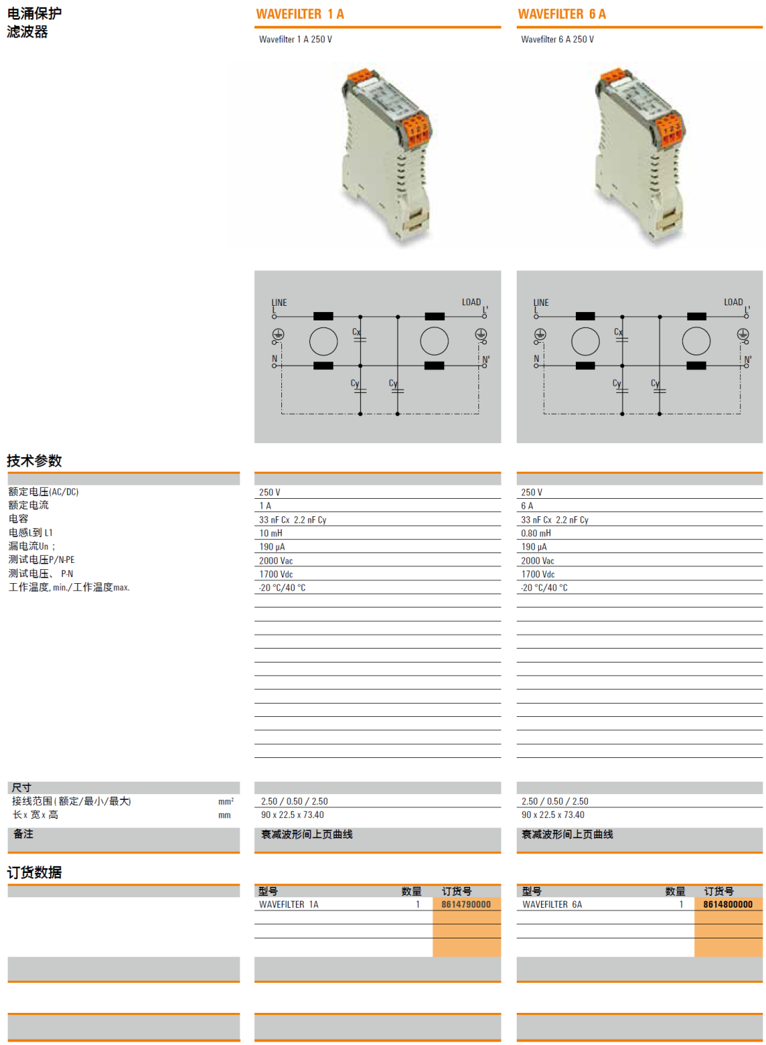 WAVEFILTER 6A 魏德米勒電涌保護(hù)濾波器：工業(yè)安全與信號穩(wěn)定的核心解決方案