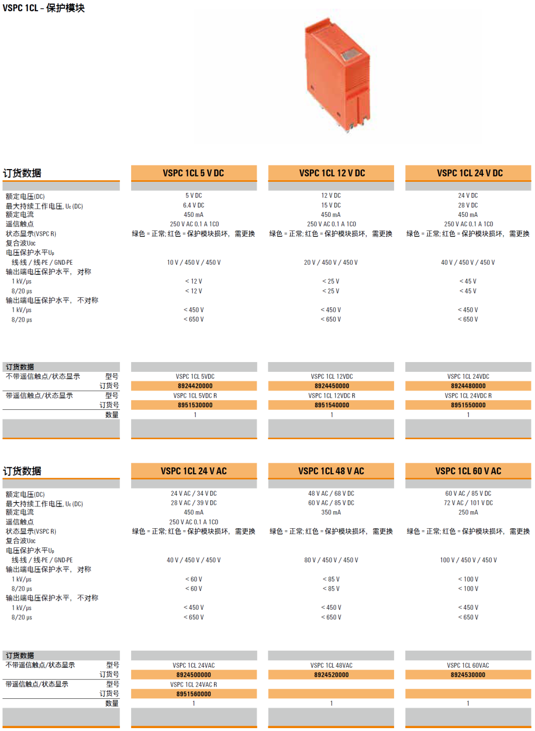 VSPV 1CL 5VDC(8924420000)，VSPV 1CL 5VDC R(8951530000)，VSPV 1CL 12VDC(8924450000)，VSPV 1CL 12VDC R(8951540000)，VSPV 1CL 24VDC(8924480000)，VSPV 1CL 24VDC R(8951550000)，VSPV 1CL 24VAC(8924500000)，VSPV 1CL 24VAC R(8951560000)，VSPV 1CL 48VAC(8924520000)，VSPV 1CL 60VAC(8924530000)