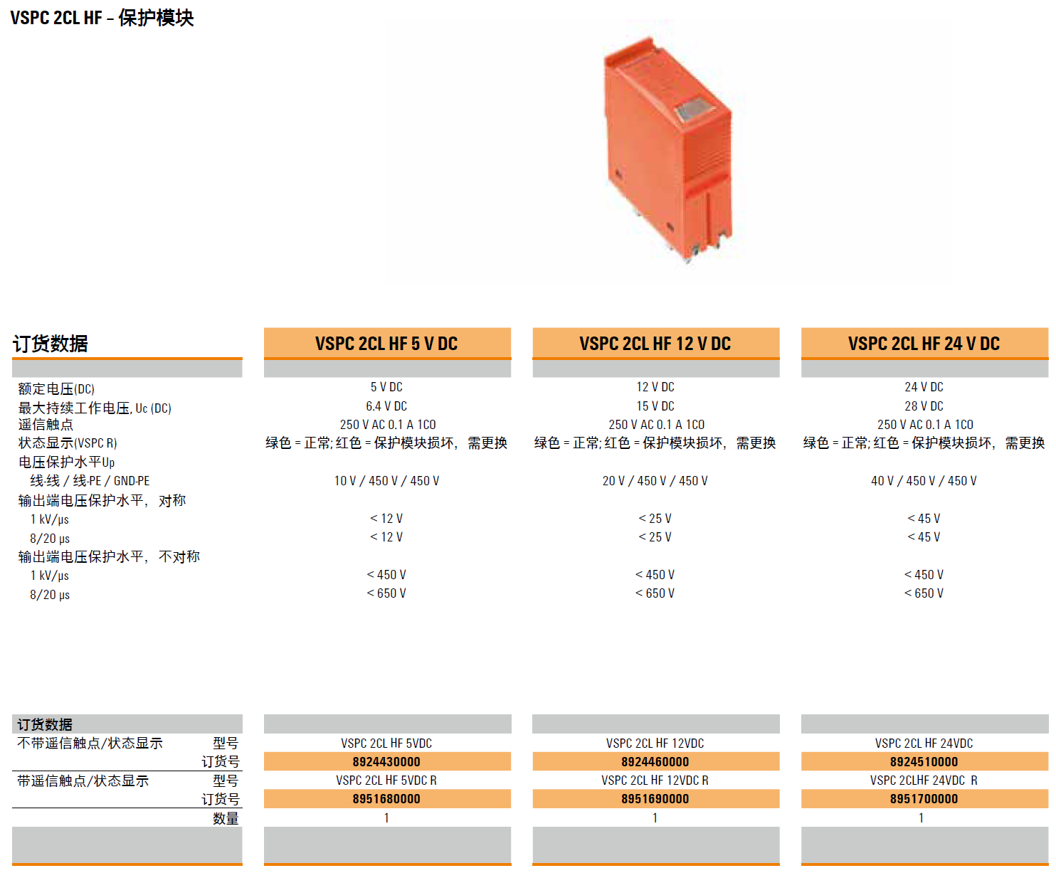 VSPC 2CL HF 5VDC R 魏德米勒高傳輸速率信號(hào)電涌