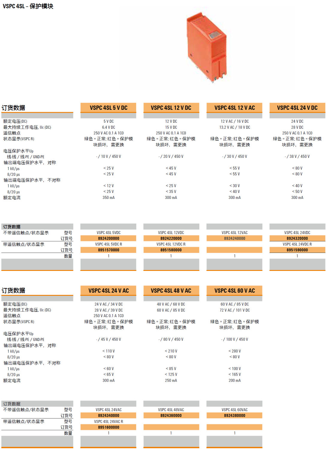 VSPC 4SL 24VDC R 魏德米勒數(shù)字信號(hào)電涌保護(hù)器模