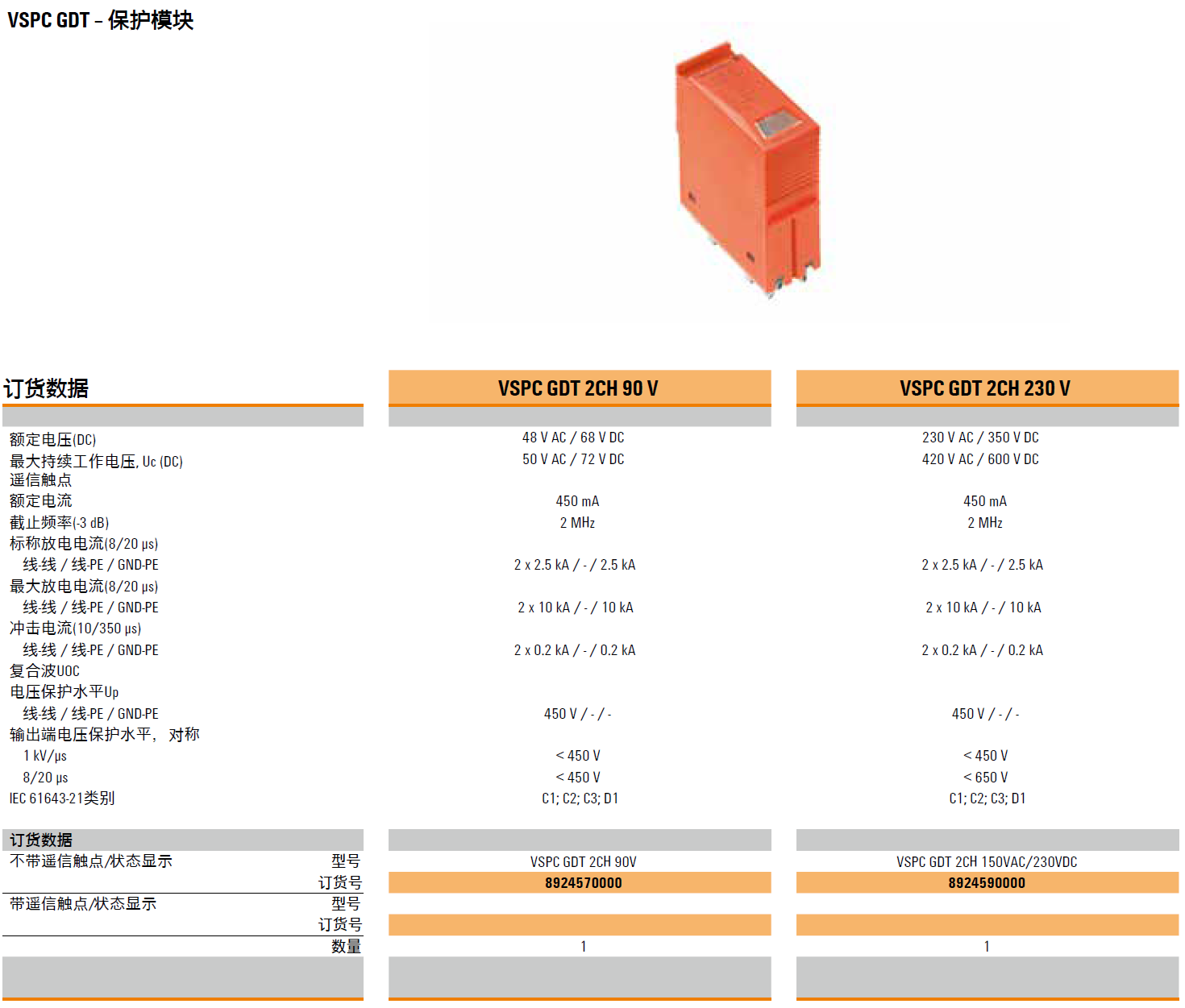 VSPC GDT 2CH 150VAC/230VDC 魏德米勒交直流信號(hào)