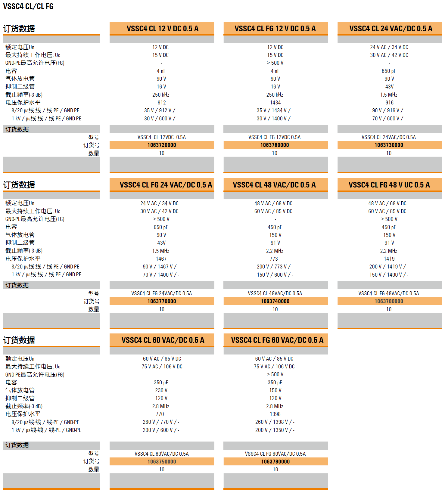VSSC4 CL 12VDC 0.5A(1063720000)，VSSC4 CL FG 12VDC 0.5A(1063760000)，VSSC4 CL 24VAC/DC 0.5A(1063730000)，VSSC4 CL FG 24VAC/DC 0.5A(1063770000)，VSSC4 CL 48VAC/DC 0.5A(1063740000)，VSSC4 CL FG 48VAC/DC 0.5A(1063780000)，VSSC4 CL 60VAC/DC 0.5A(1063750000)，VSSC4 CL FG 60VAC/DC 0.5A(1063790000)