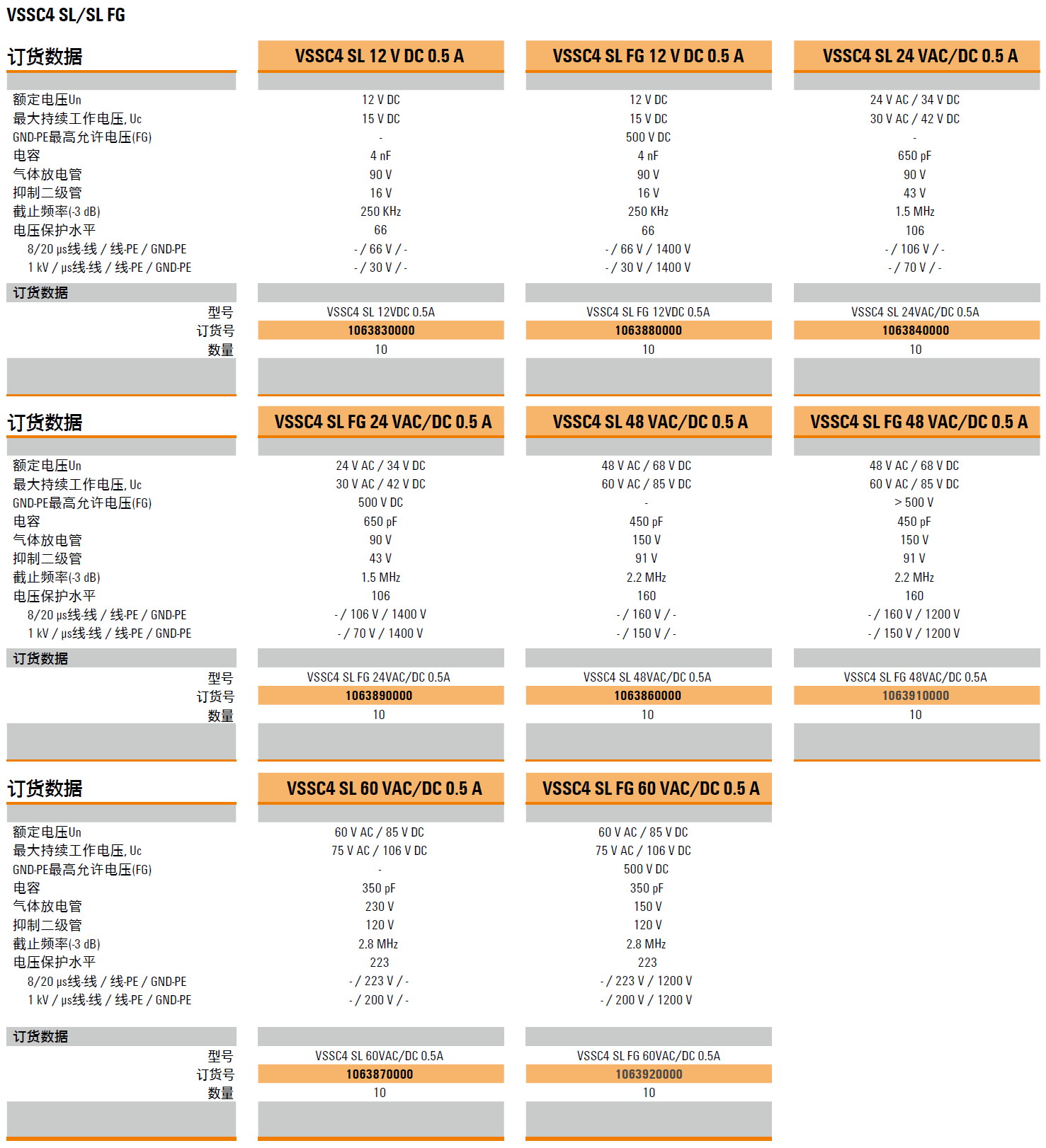 VSSC4 SL 12VDC 0.5A(1063830000)，VSSC4 SL FG 12VDC 0.5A(1063880000)，VSSC4 SL 24VAC/DC 0.5A(1063840000)，VSSC4 SL FG 24VAC/DC 0.5A(1063890000)，VSSC4 SL 48VAC/DC 0.5A(1063860000)，VSSC4 SL FG 48VAC/DC 0.5A(1063910000)，VSSC4 SL 60VAC/DC 0.5A(1063870000)